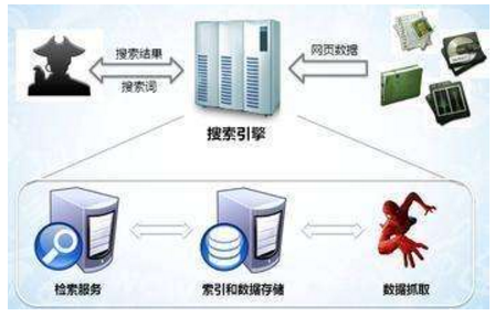 桂平市网站建设,桂平市外贸网站制作,桂平市外贸网站建设,桂平市网络公司,子域名和子目录哪个更适合SEO搜索引擎优化