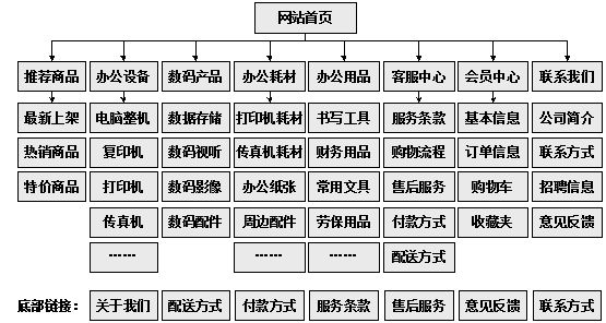 桂平市网站建设,桂平市外贸网站制作,桂平市外贸网站建设,桂平市网络公司,助你快速提升网站用户体验的4个SEO技巧