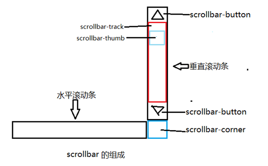 桂平市网站建设,桂平市外贸网站制作,桂平市外贸网站建设,桂平市网络公司,深圳网站建设教你如何自定义滚动条样式或者隐藏