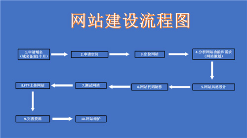 桂平市网站建设,桂平市外贸网站制作,桂平市外贸网站建设,桂平市网络公司,深圳网站建设的流程。